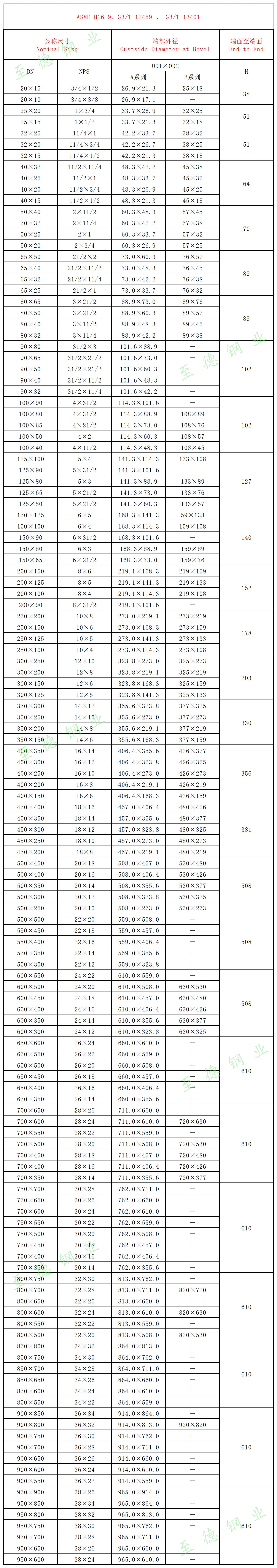 不锈钢异径管（大小头）规格尺寸对照表（A系列、B系列）.jpg
